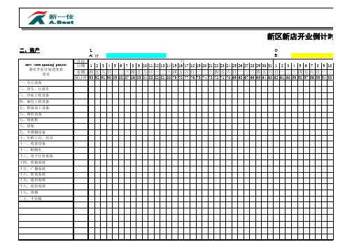 (二、资产)新区新店三个月筹备期进度表