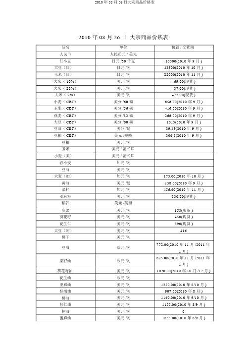 2010年08月26日大宗商品价格表