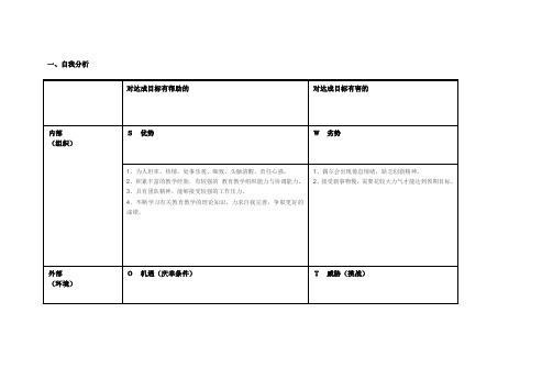 广东省惠州市黄山任务表单:个人自我诊断SWOT分析表