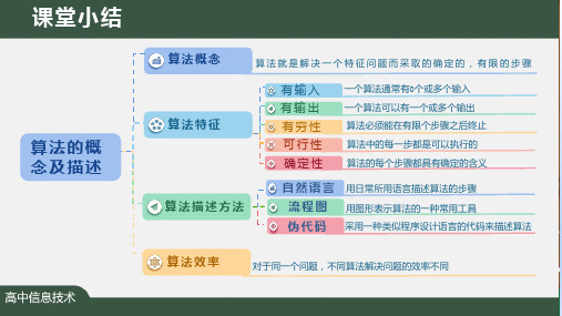 【信息技术 】程序设计基本知识(第1课时) 课件 人教_中图版(2019)高中信息技术必修1