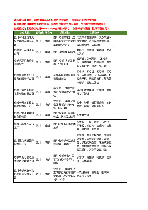 新版四川省成都管套工商企业公司商家名录名单联系方式大全38家