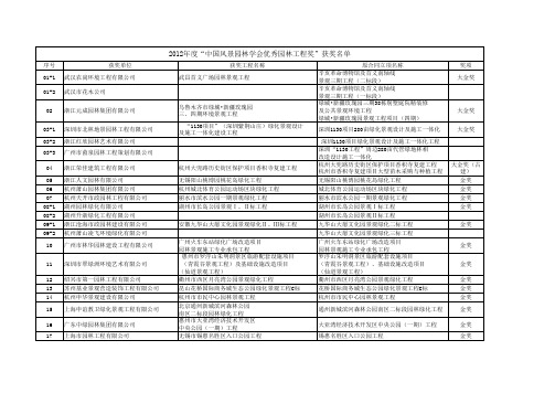 2012年度中国风景园林协会优秀工程奖.