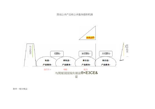 图说公共产品和服务提供机制