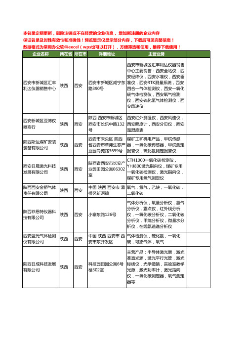 新版陕西省西安一氧化碳工商企业公司商家名录名单联系方式大全39家