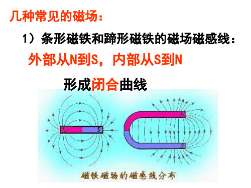 磁场基本模型