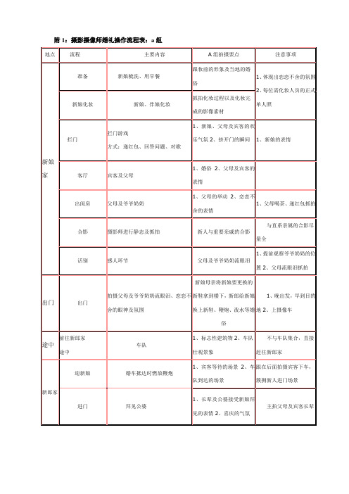 摄影摄像师流程表A