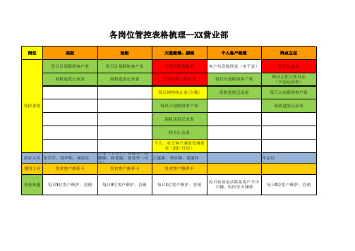 银行网点各岗位管控表格梳理(重要)模板借鉴