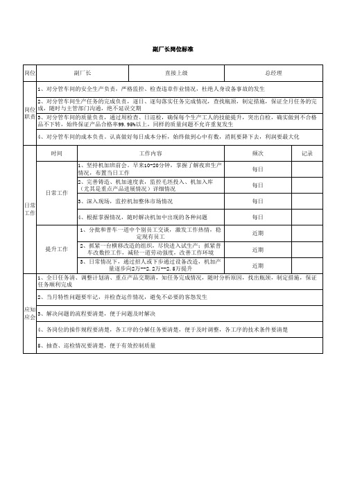 铸造厂各岗位职责标准ok