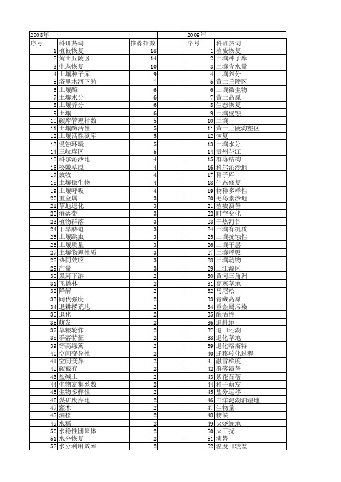 【国家自然科学基金】_土壤恢复_基金支持热词逐年推荐_【万方软件创新助手】_20140803