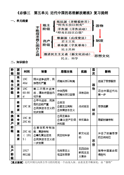 历史必修三第5单元复习提纲