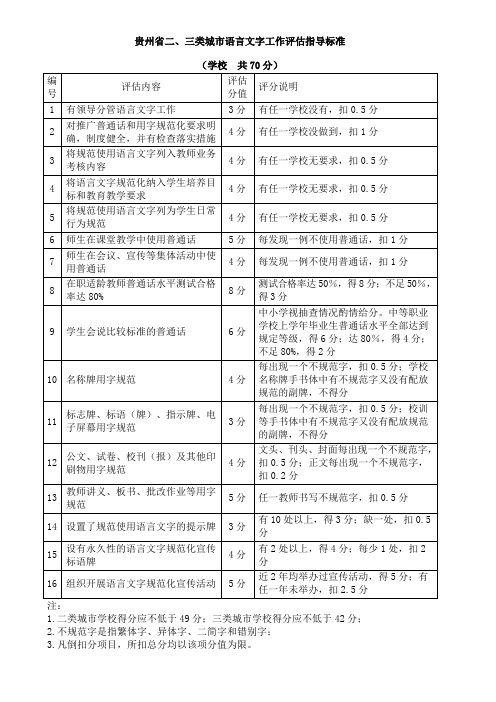 贵州省二、三类城市语言文字工作评估指导标准