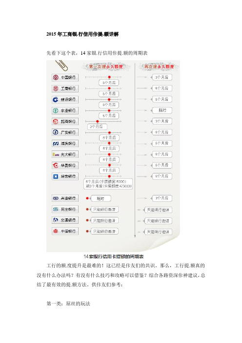 2015年工商银.行信用佧提.额详解