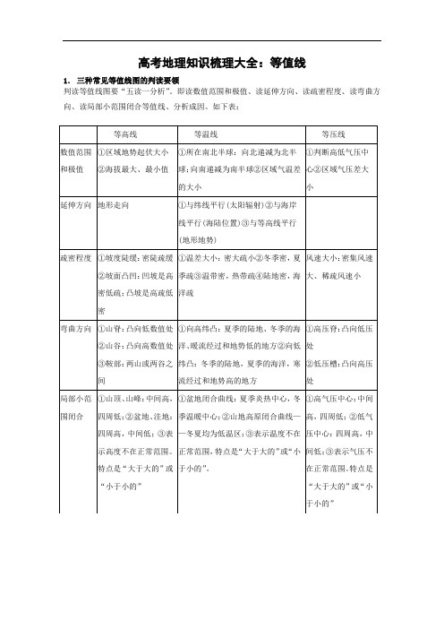 高考地理知识梳理大全：等值线