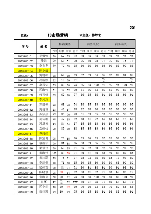 [林辉宏](14-15-1)『13市场营销班』学期总成绩表