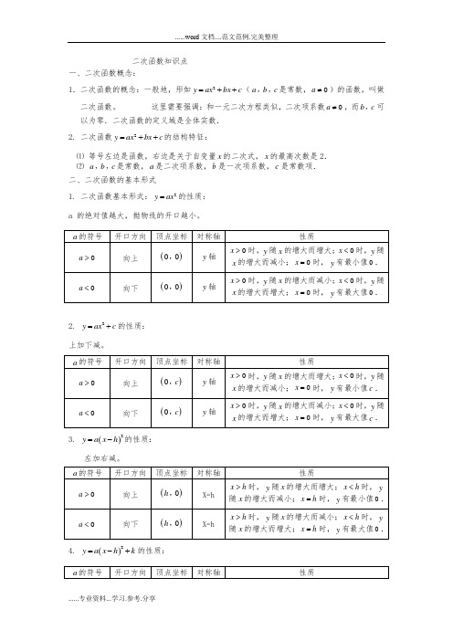 北师大版二次函数经典总结与典型题答案解析