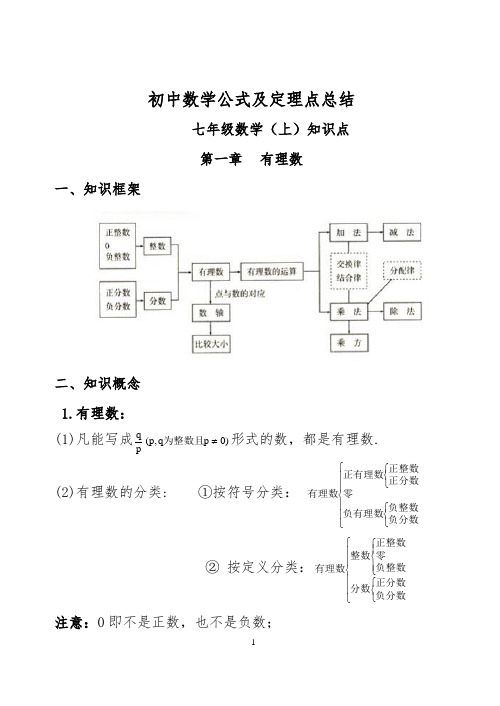 人教版初中数学七年级上知识点总结(新)(全)