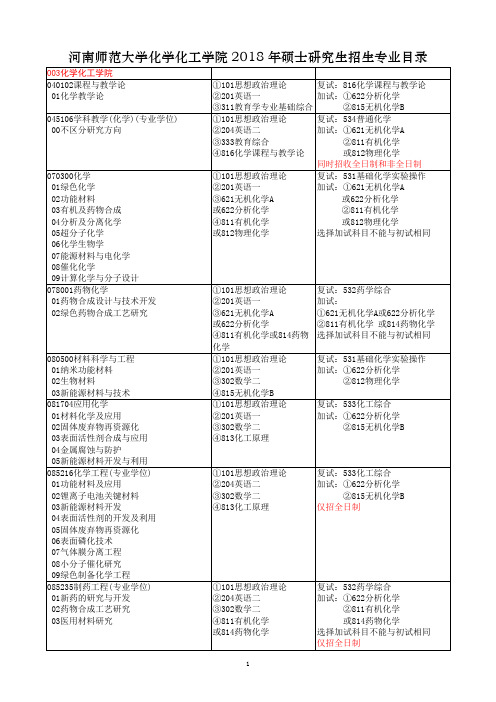 河南师范大学化学化工学院2018年硕士研究生招生专业目录