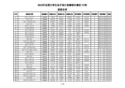 2015年全国大学生电子设计竞赛浙江赛区-TI杯获奖名单