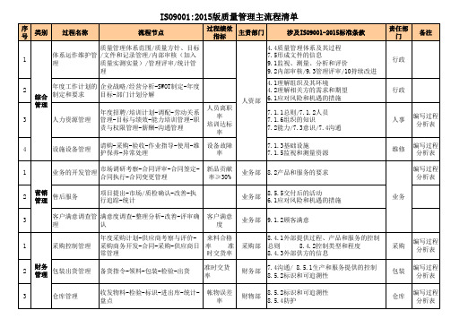 ISO9001-2015质量管理流程清单