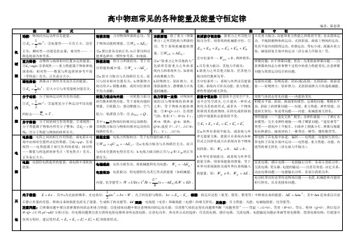 高中物理常见的各种能量及能量守恒定律