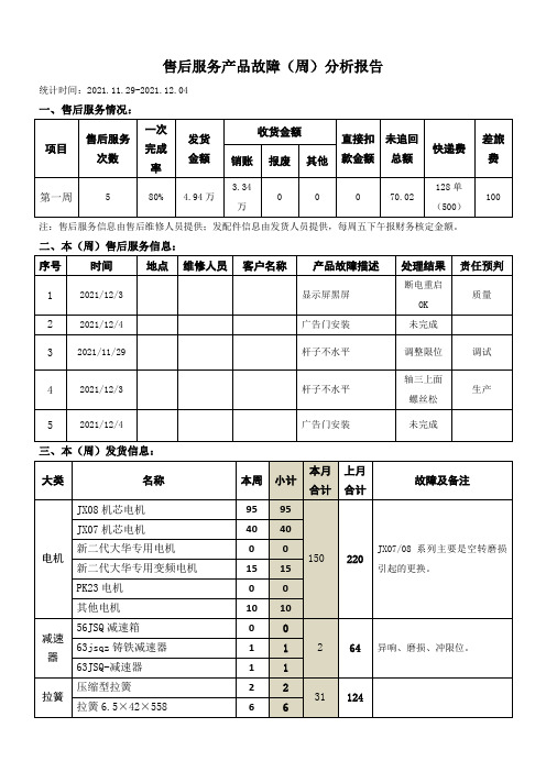 售后服务产品故障分析报告(第九周)