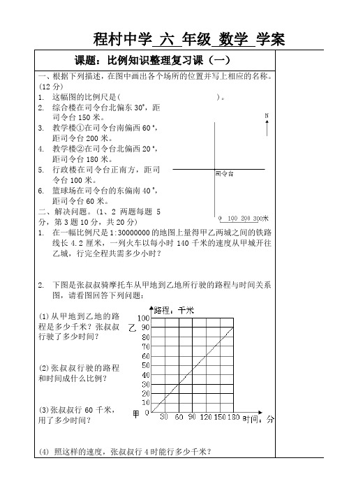 比例知识整理复习课(一)