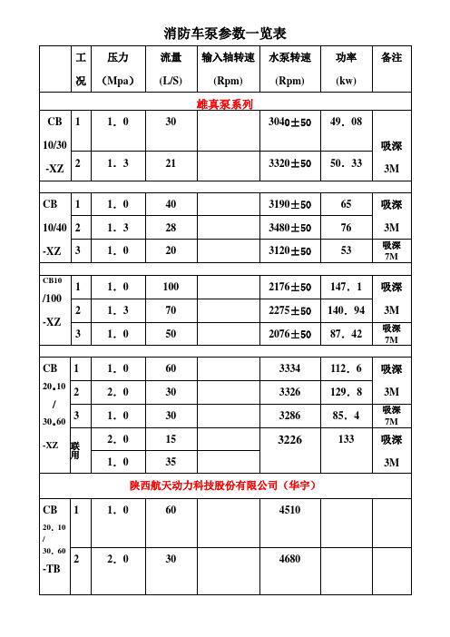 消防车泵参数一览表