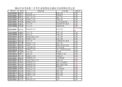 高要二中2011高考通知书已来名单(截止时间：2011.8.12))