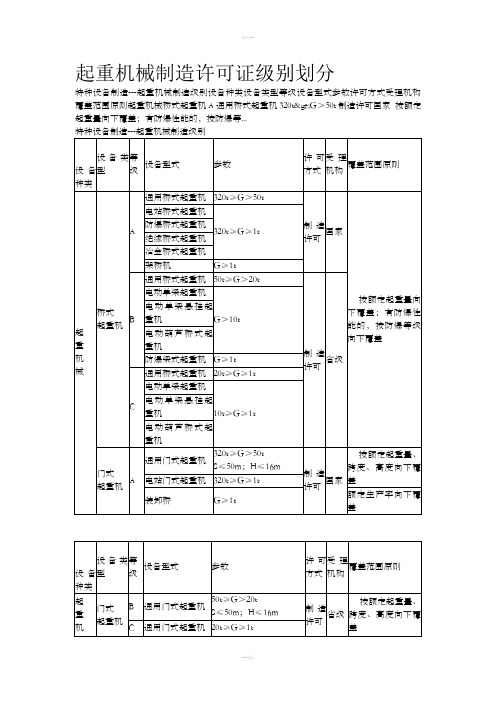 起重机械制造许可证级别划分