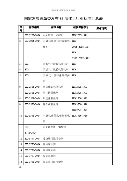 国家发展改革委发布83项化工行业标准汇总表