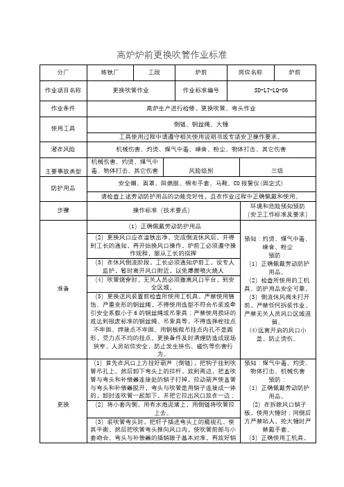 高炉炉前更换吹管作业标准