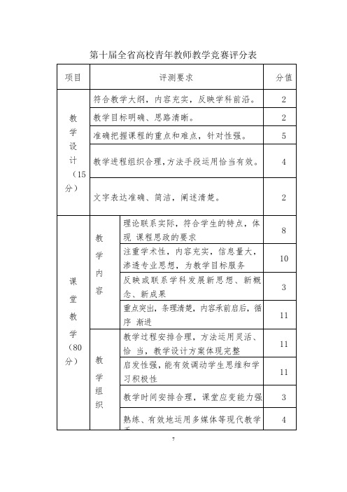 第十届全省高校青年教师教学竞赛评分表