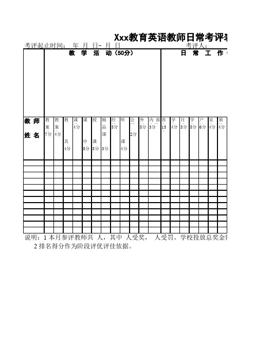 英语教师日常考评表