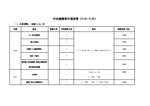 赣州房地产派单计划