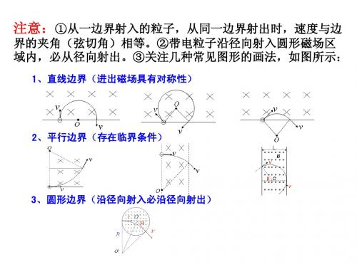 带电粒子在磁场中的运动(动画课件)