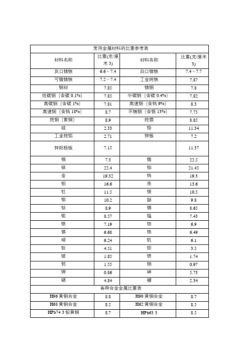 常用金属材料比重表