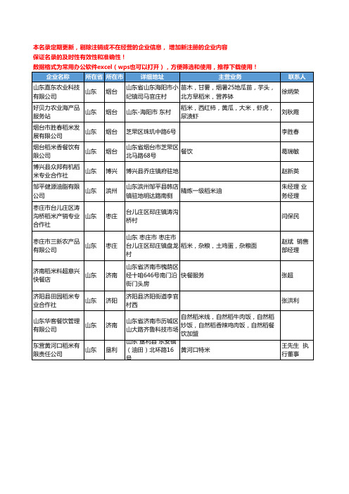 2020新版山东省稻米工商企业公司名录名单黄页大全12家