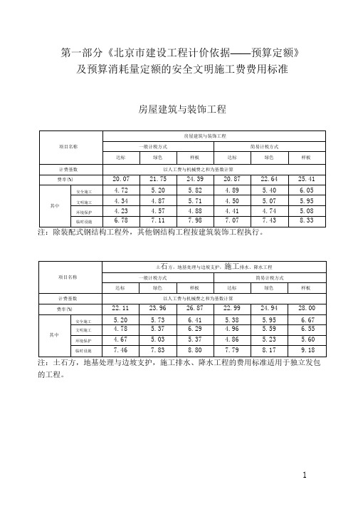 安全文明施工费费用标准