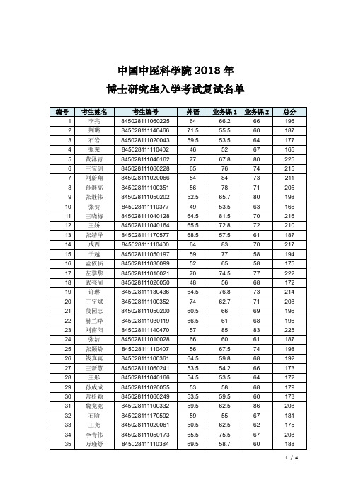 中国中医科学院2018年