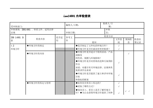 财务内部审计s内审检查表(2)