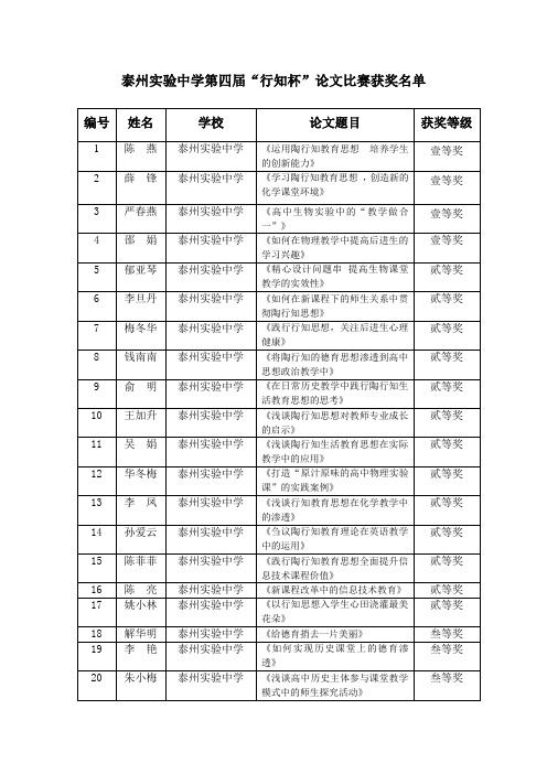 “行知杯”获奖名单