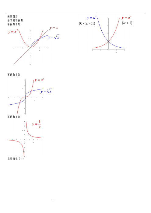 经典数学函数图像大全-数学函数图像-函数图像 全