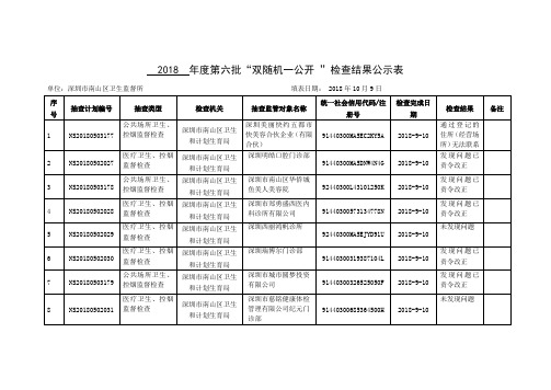 2018第六批双随机一公开检查结果公示表