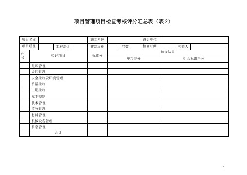 项目管理检查考核评分表(项目)