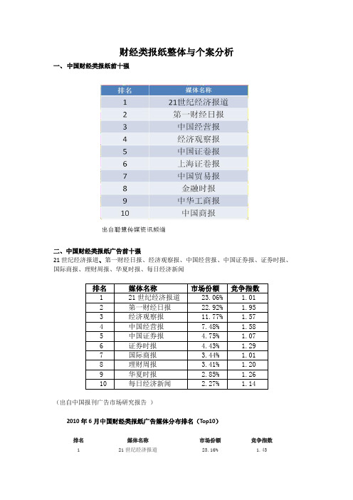 财经类报纸品牌形象分析