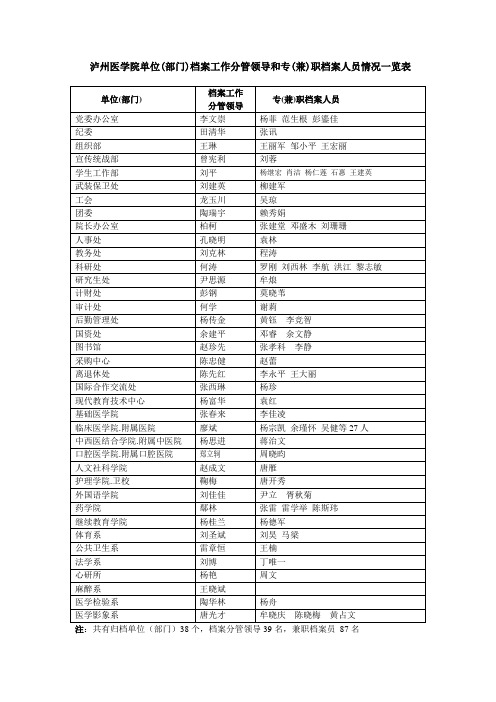 泸州医学院单位(部门)档案工作分管领导和专(兼)职档案人员 …