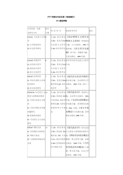 2005年招生专业目录(初试部分)