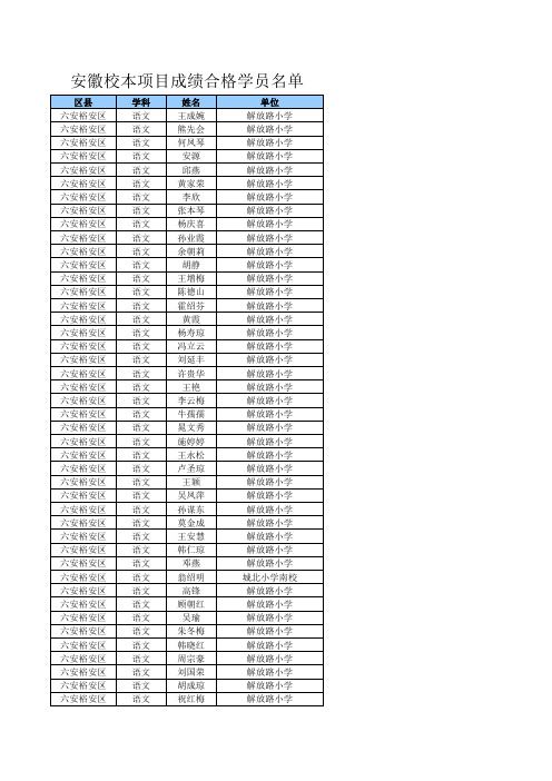 安徽2013校本项目合格学员名单-平台公布