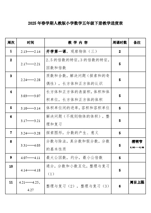 2025年春学期人教版小学数学五年级下册教学进度表