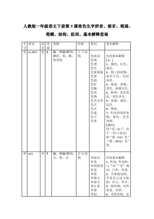 人教版一年级语文下册第9课夜色生字拼音、部首、笔画、笔顺、结构、组词、基本解释查询